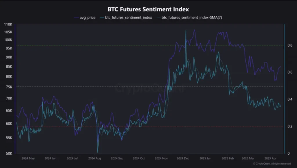 ราคา Bitcoin 2025